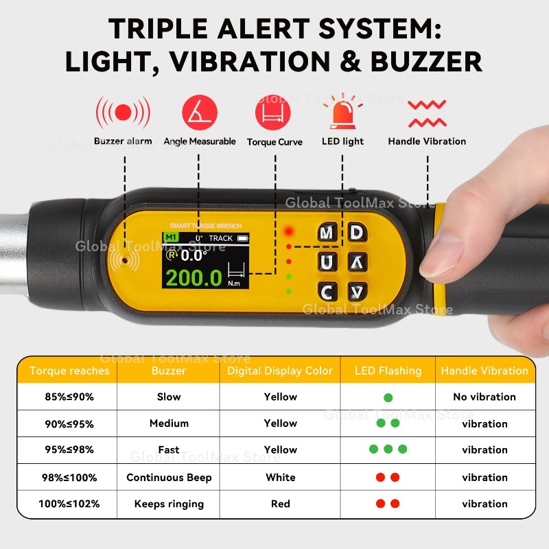 Dijital Açısal Tork Anahtarı 6 - Torque Wrench Digital incelemesi ve fiyatı